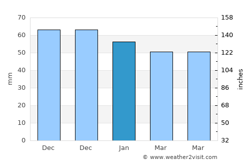 Atherstone average rain in January