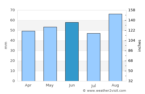 Atherstone average rain in June