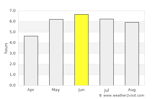 Atherstone average rain in June