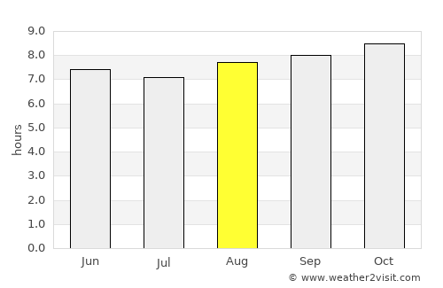 Atherton average rain in August