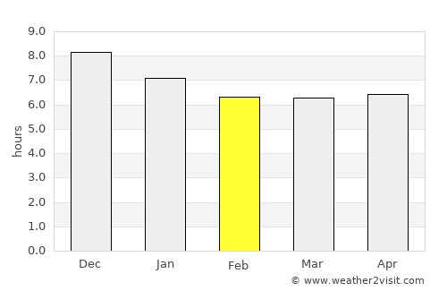 Atherton average rain in February
