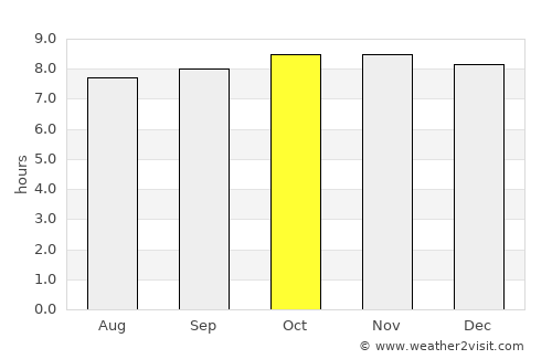 Atherton average rain in October