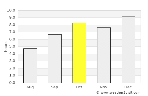 Athi River average rain in October
