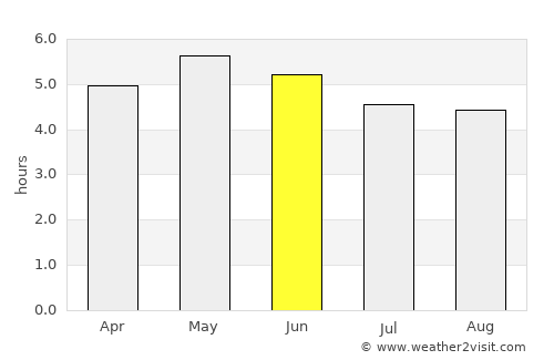 Athlone average rain in June