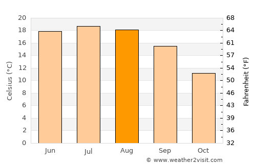 Athmuqam average temperature in August