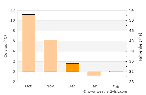 Athmuqam average temperature in December