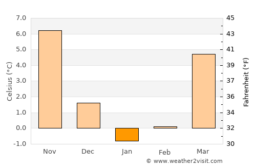 Athmuqam average temperature in January