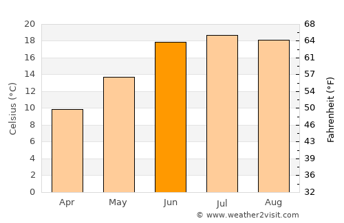 Athmuqam average temperature in June