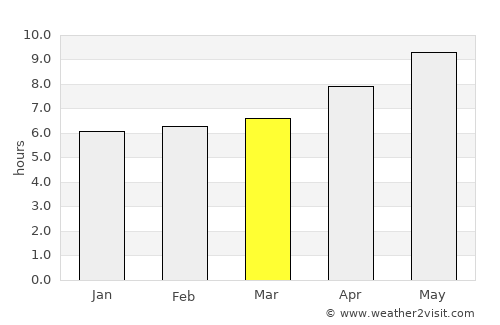 Athmuqam average rain in March