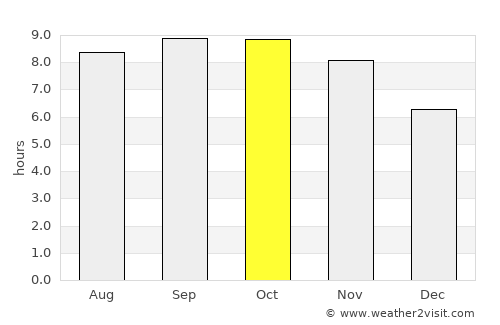 Athmuqam average rain in October