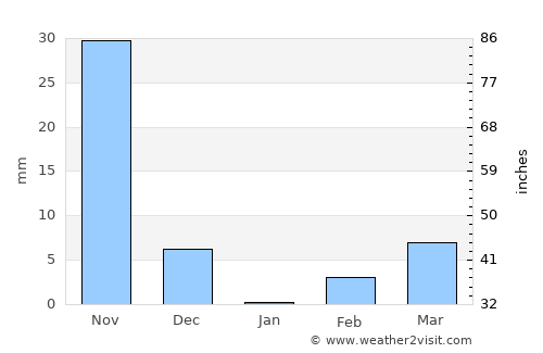 Athni average rain in January