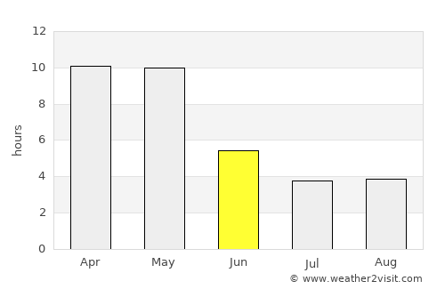 Athni average rain in June