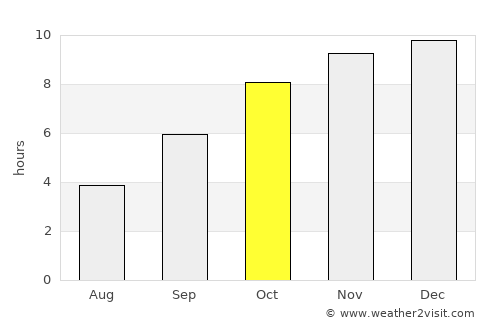 Athni average rain in October