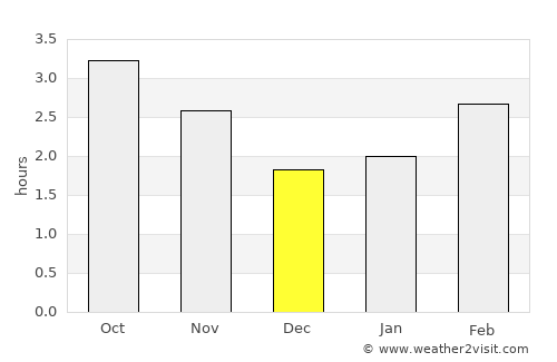 Athy average rain in December