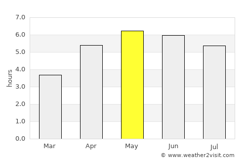 Athy average rain in May