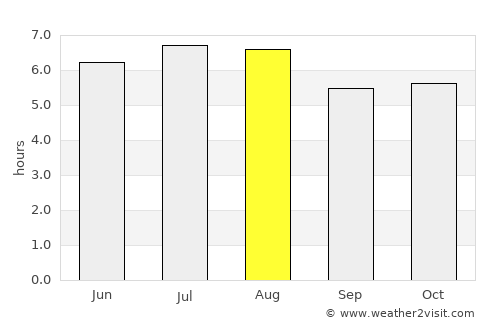 Atibaia average rain in August