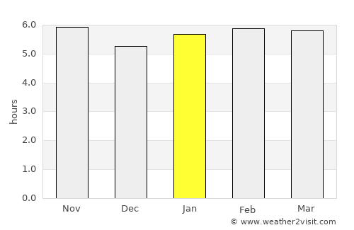 Atibaia average rain in January