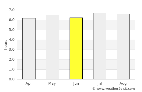 Atibaia average rain in June