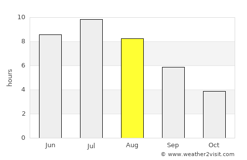 Atikokan average rain in August