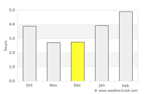 Atikokan average rain in December