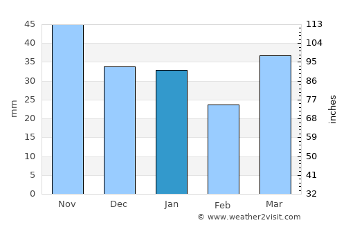 Atikokan average rain in January