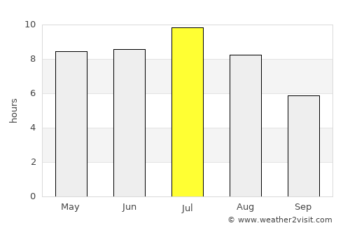 Atikokan average rain in July