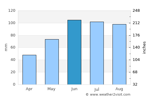 Atikokan average rain in June