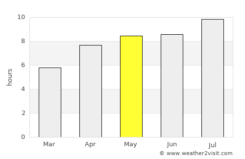 Atikokan average rain in May