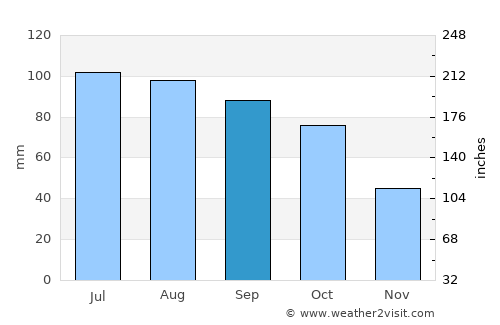 Atikokan average rain in September