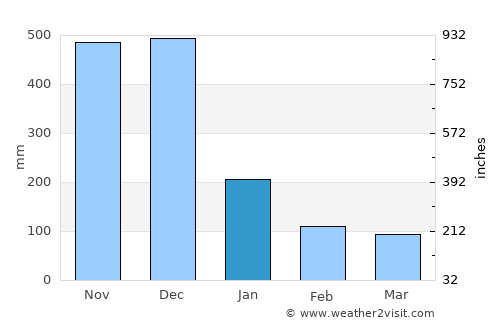 Atimonan average rain in January