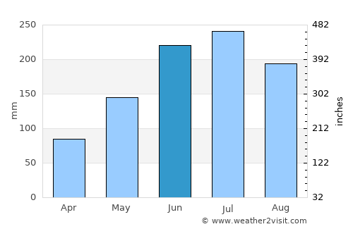 Atimonan average rain in June