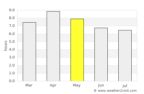 Atimonan average rain in May