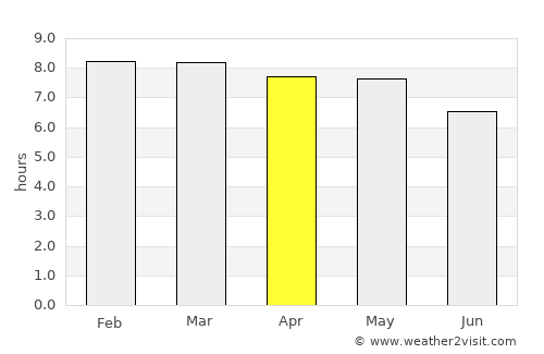 Atitalaquia average rain in April