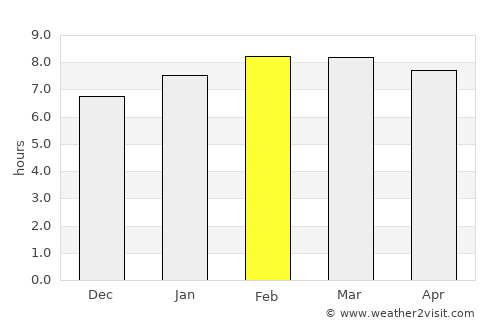 Atitalaquia average rain in February