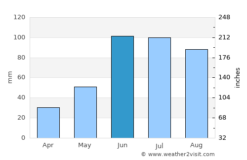 Atitalaquia average rain in June