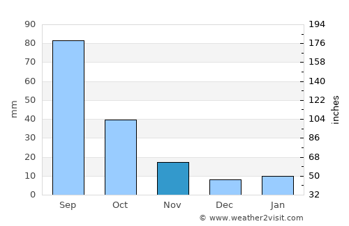 Atitalaquia average rain in November
