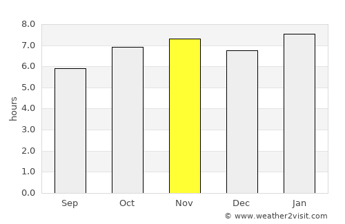 Atitalaquia average rain in November