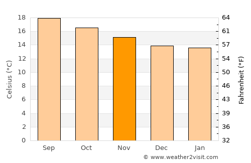 Atitalaquia average temperature in November