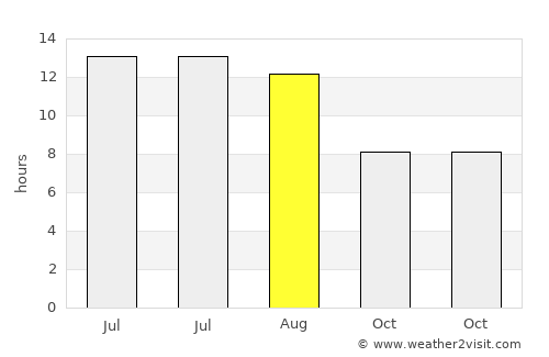Atkaracalar average rain in August