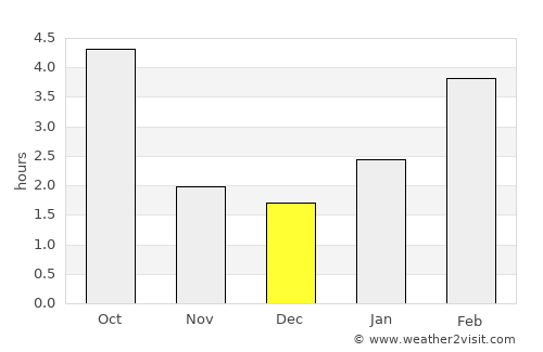 Atkarsk average rain in December