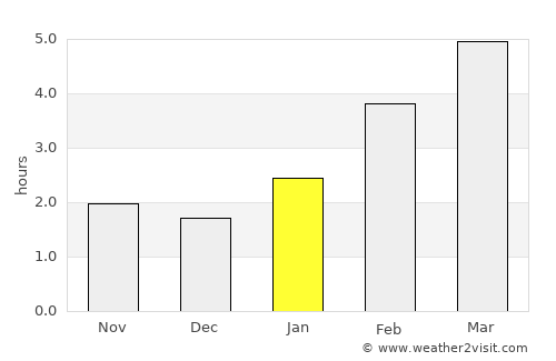 Atkarsk average rain in January