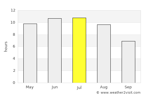 Atkarsk average rain in July