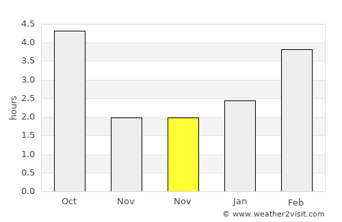 Atkarsk average rain in November