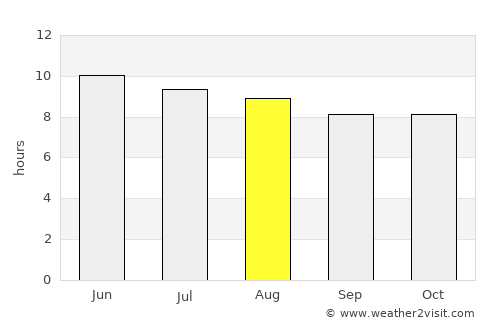Atlanta average rain in August