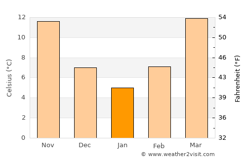 Atlanta average temperature in January