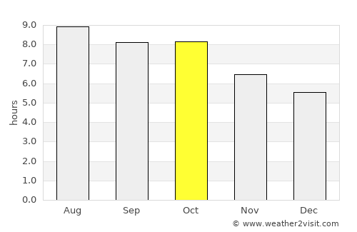 Atlanta average rain in October