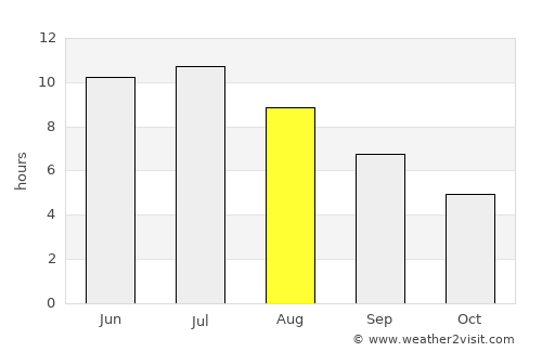 Atlanta average rain in August