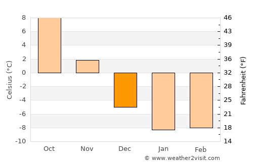 Atlanta average temperature in December