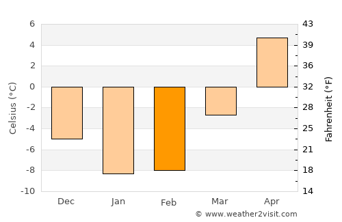 Atlanta average temperature in February