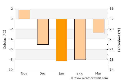 Atlanta average temperature in January